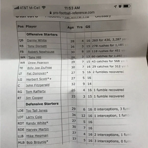 Vintage 1980's Dallas Cowboys Autographed Signed Football - No COA - Picture 13 of 16